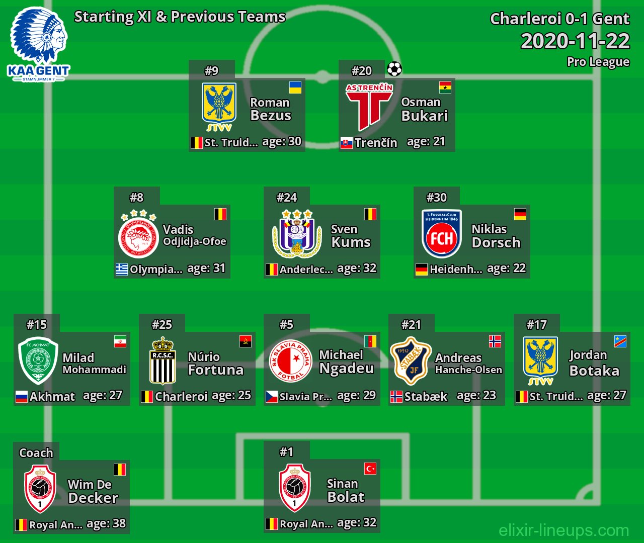 Gent Starting XI & Previous Teams 2020-11-22
