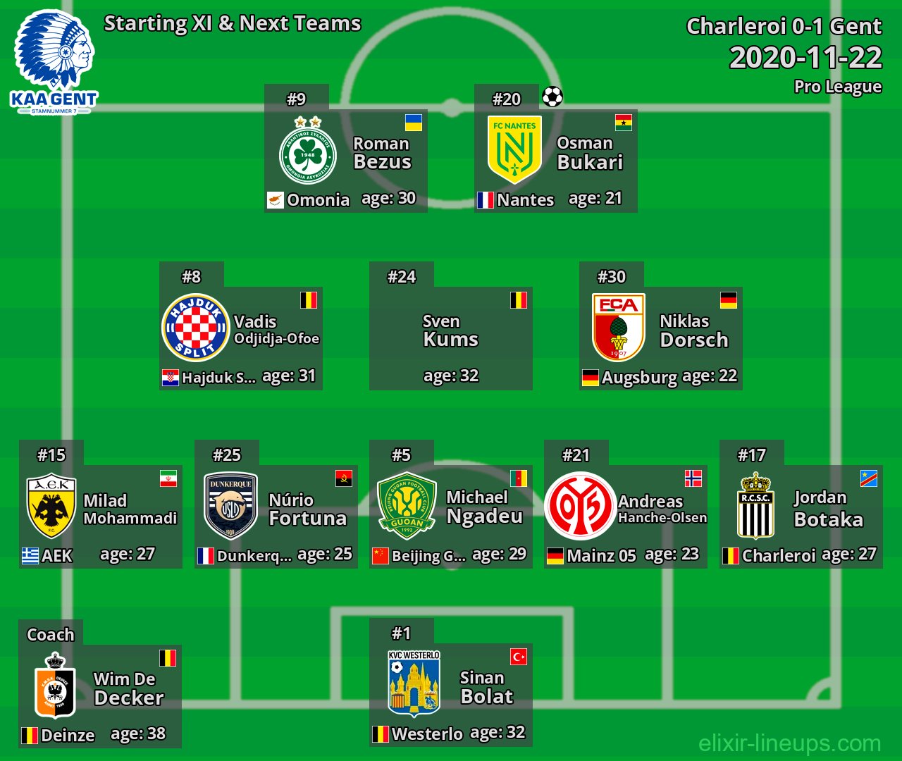 Gent Starting XI & Next Teams 2020-11-22