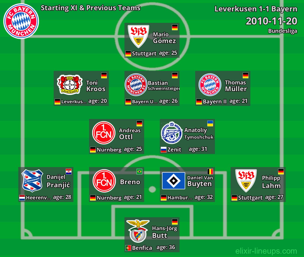 Bayern Starting XI & Previous Teams 2010-11-20