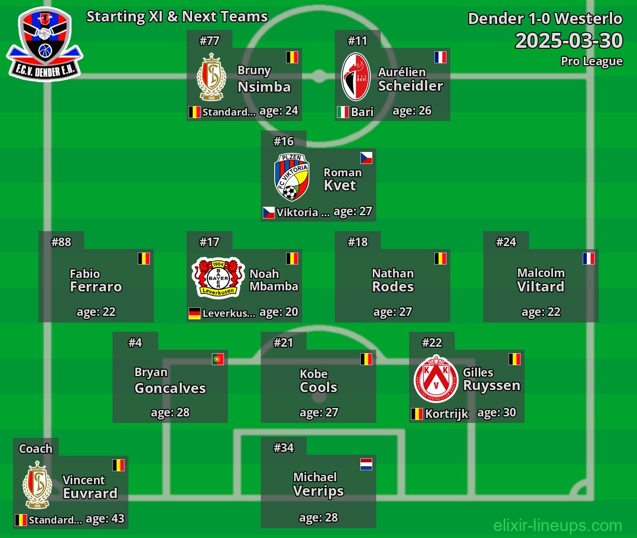 Dender Starting XI & Next Teams 2025-03-30