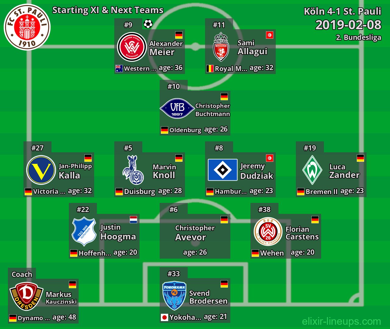 St. Pauli Starting XI & Next Teams 2019-02-08