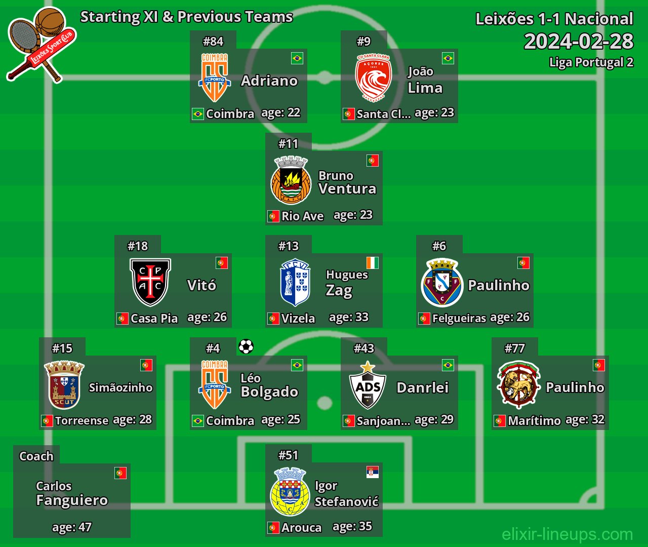 Leixões Starting XI & Previous Teams 2024-02-28