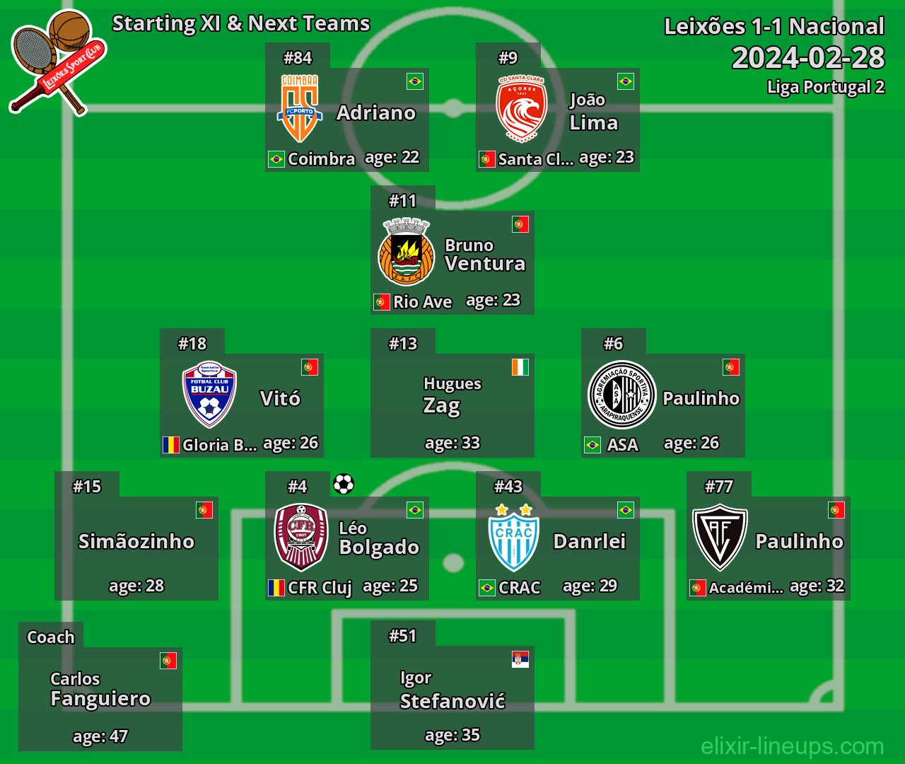 Leixões Starting XI & Next Teams 2024-02-28
