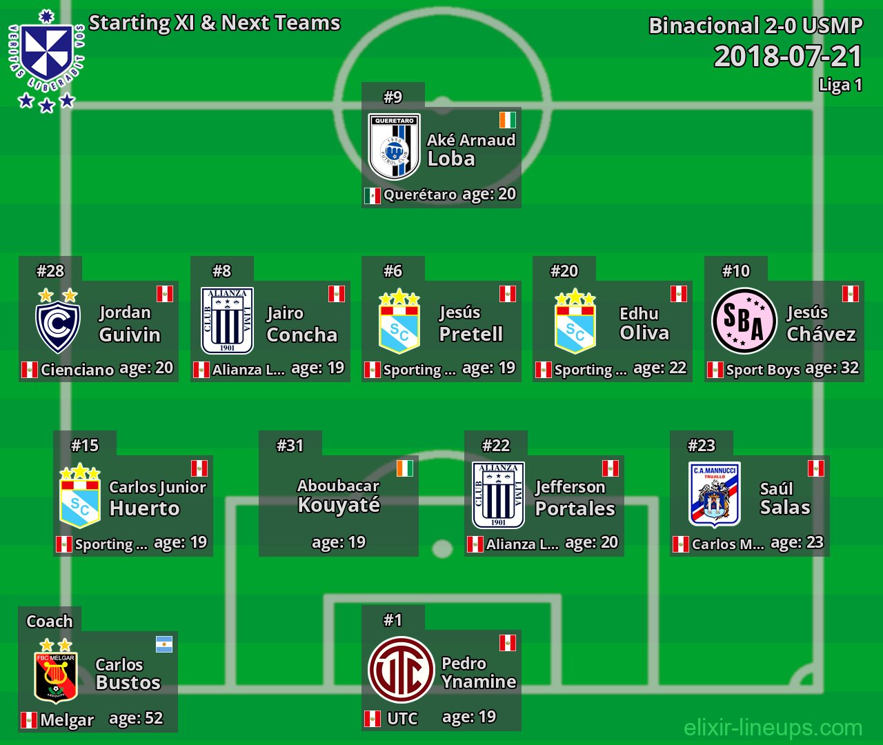 USMP Starting XI & Next Teams 2018-07-21