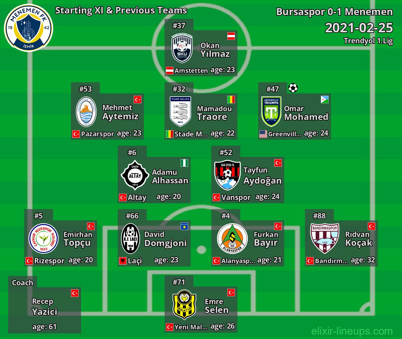 Menemen Starting XI & Previous Teams 2021-02-25