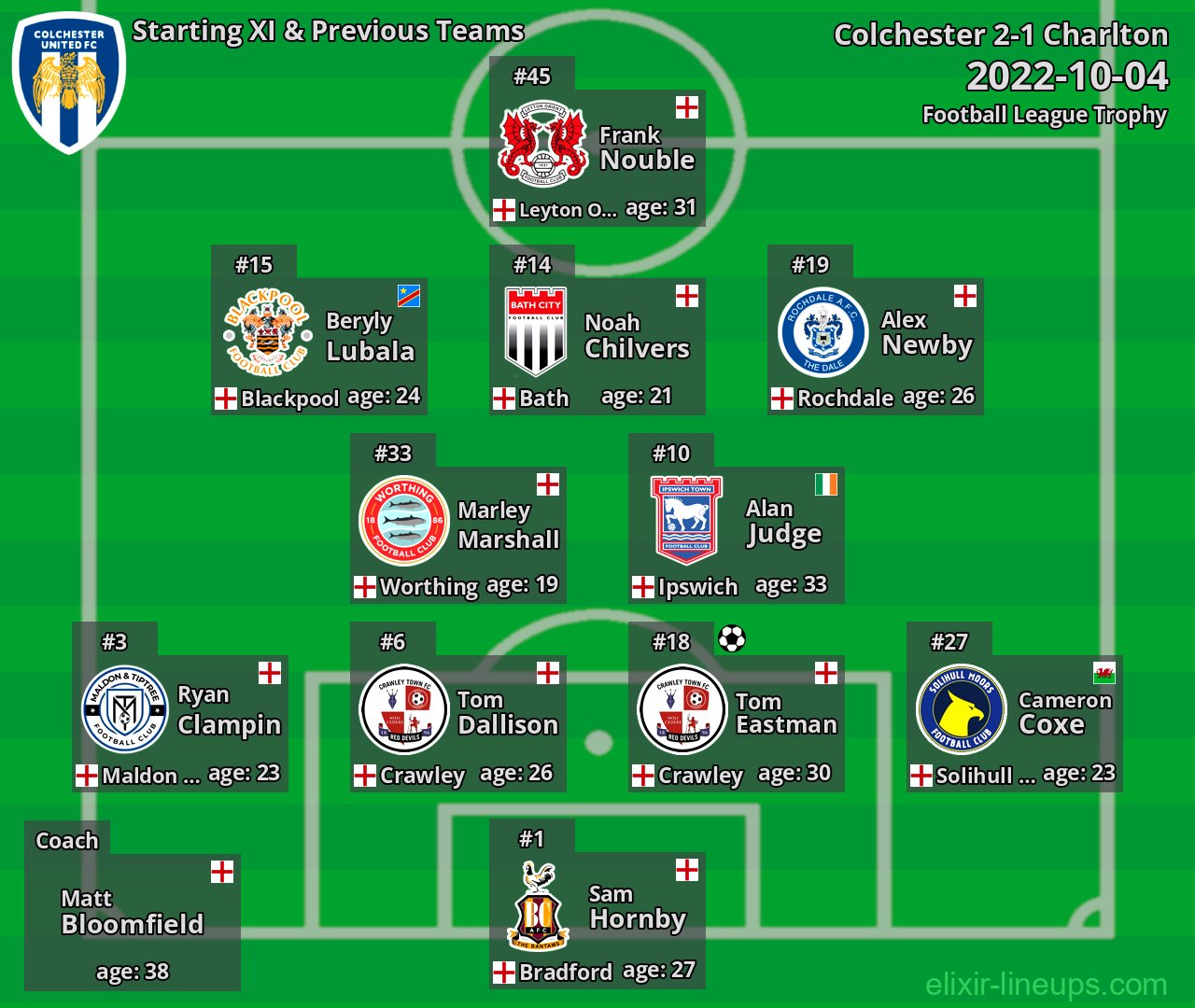 Colchester Starting XI & Previous Teams 2022-10-04