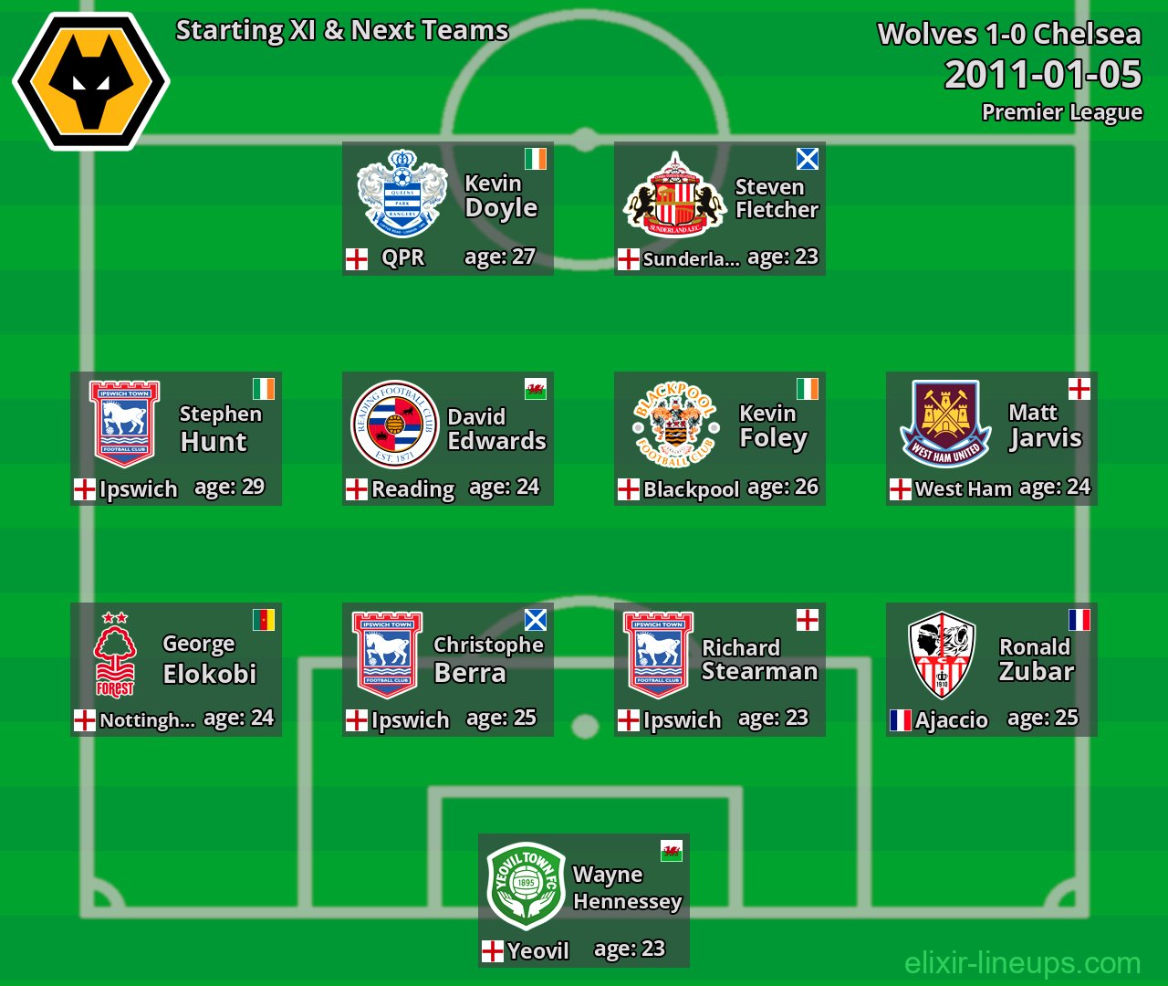 Wolves Starting XI & Next Teams 2011-01-05