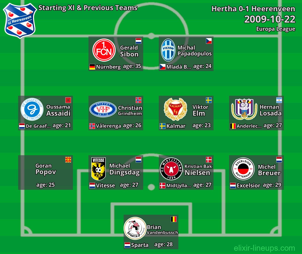 Heerenveen Starting XI & Previous Teams 2009-10-22