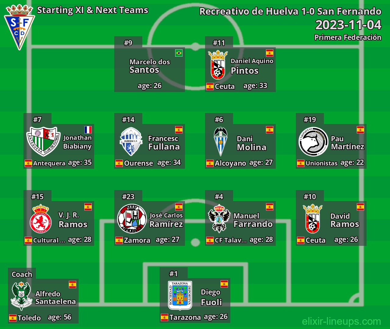 San Fernando Starting XI & Next Teams 2023-11-04