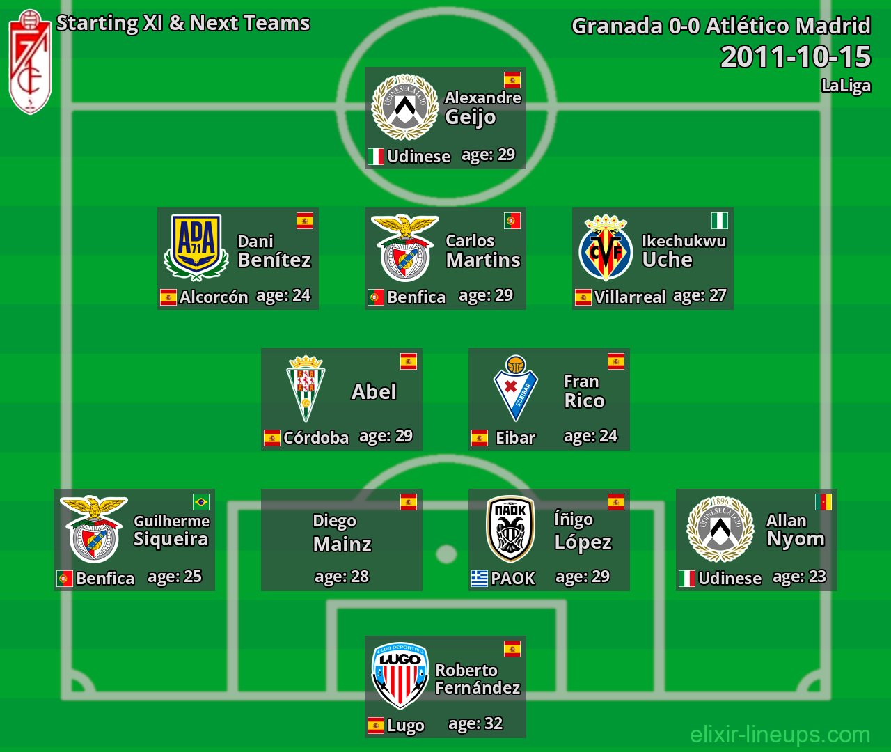 Granada Starting XI & Next Teams 2011-10-15