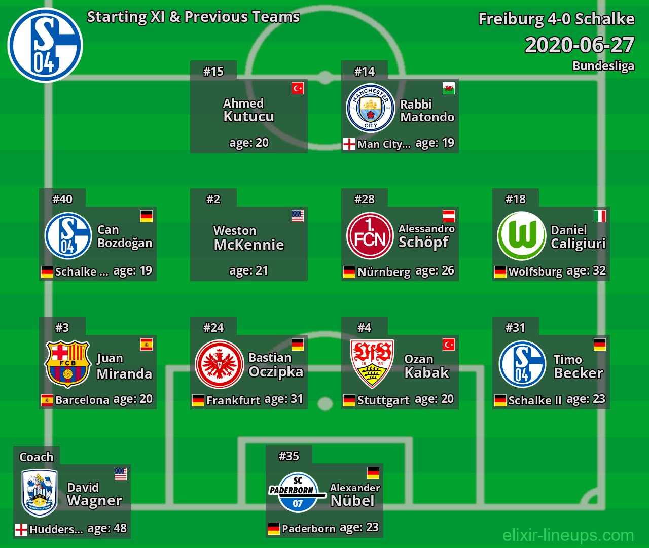 Schalke Starting XI & Previous Teams 2020-06-27