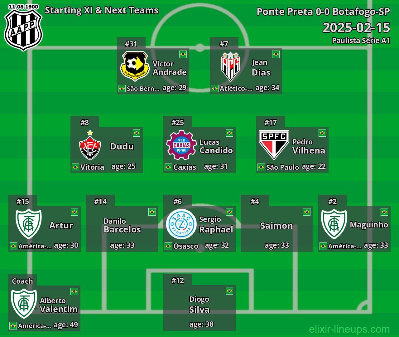 Ponte Preta Starting XI & Next Teams 2025-02-15