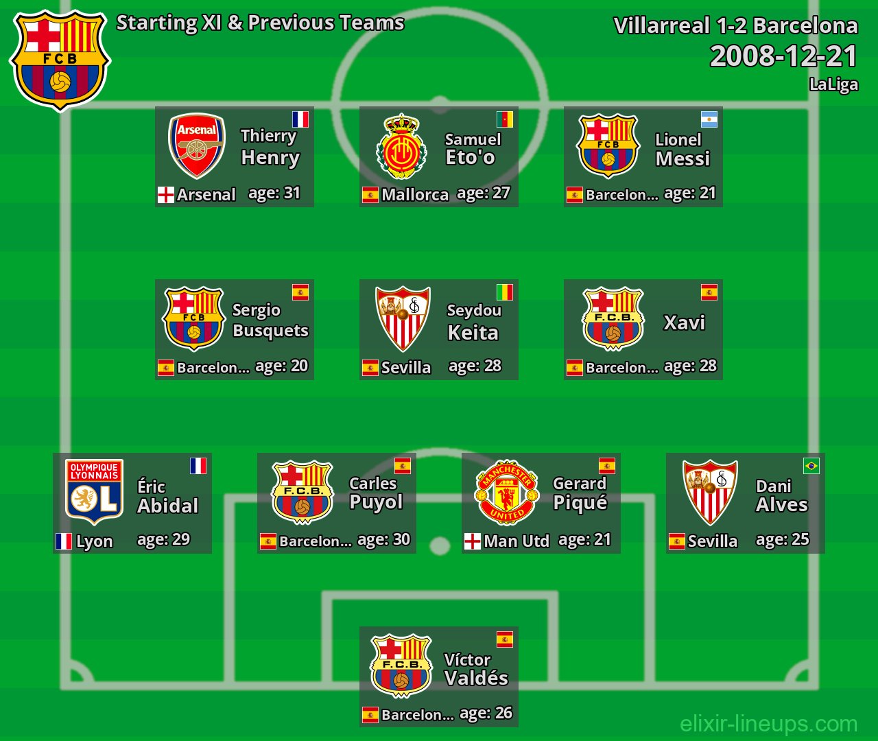 Barcelona Starting XI & Previous Teams 2008-12-21