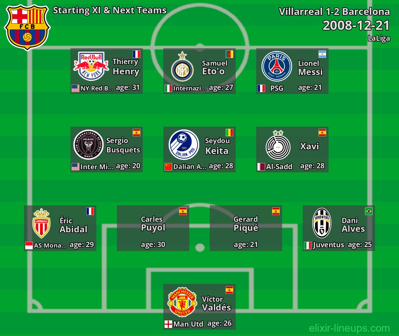 Barcelona Starting XI & Next Teams 2008-12-21