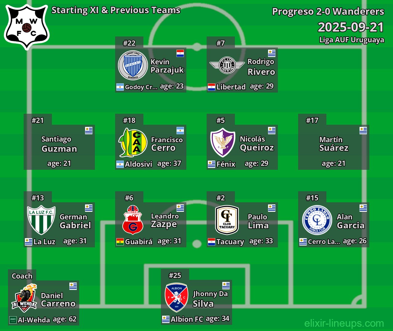 Wanderers Starting XI & Previous Teams 2025-09-21