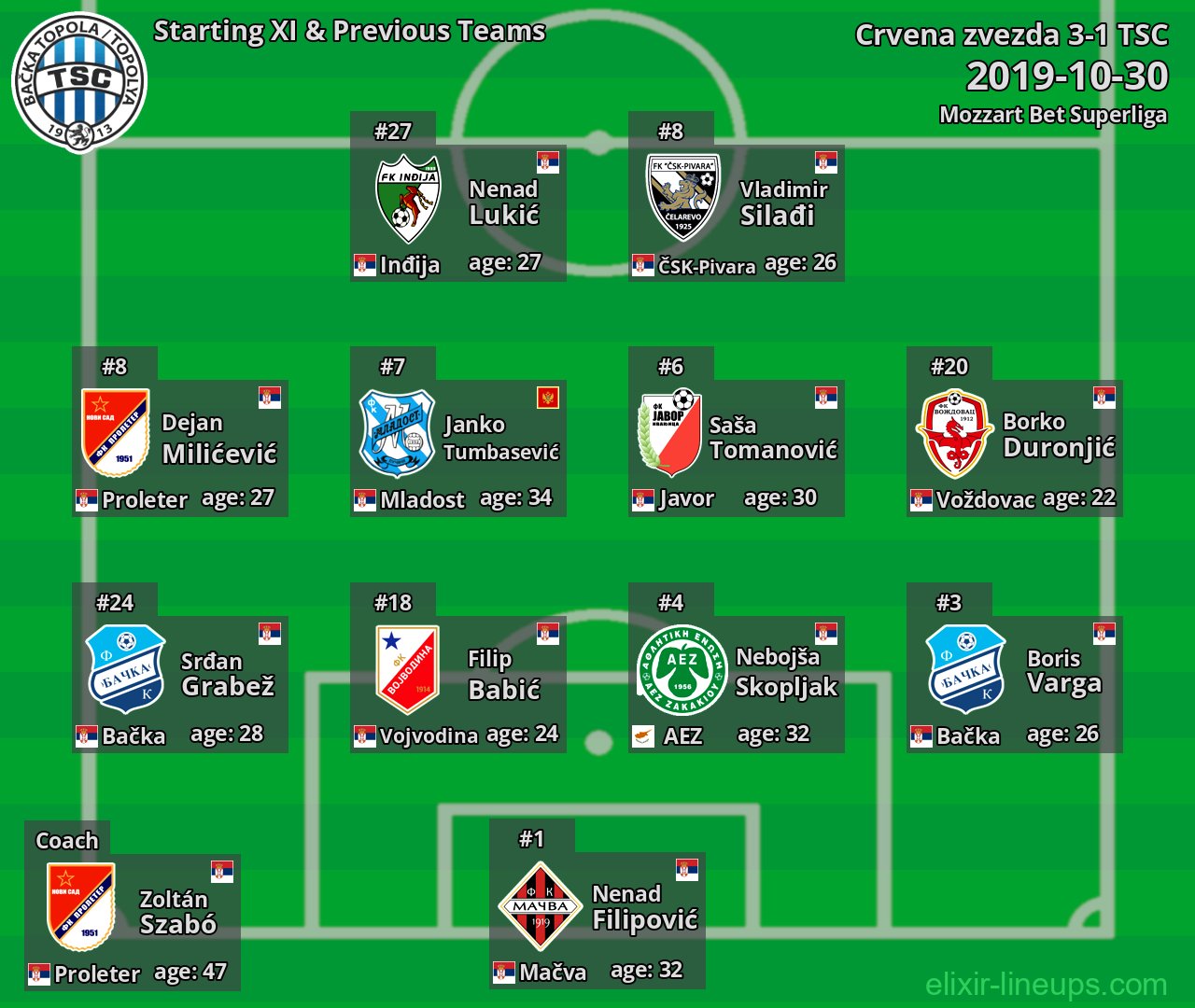 TSC Starting XI & Previous Teams 2019-10-30