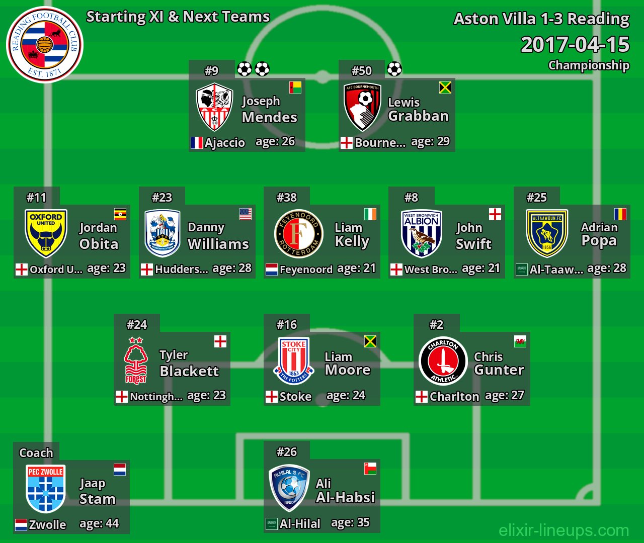 Reading Starting XI & Next Teams 2017-04-15