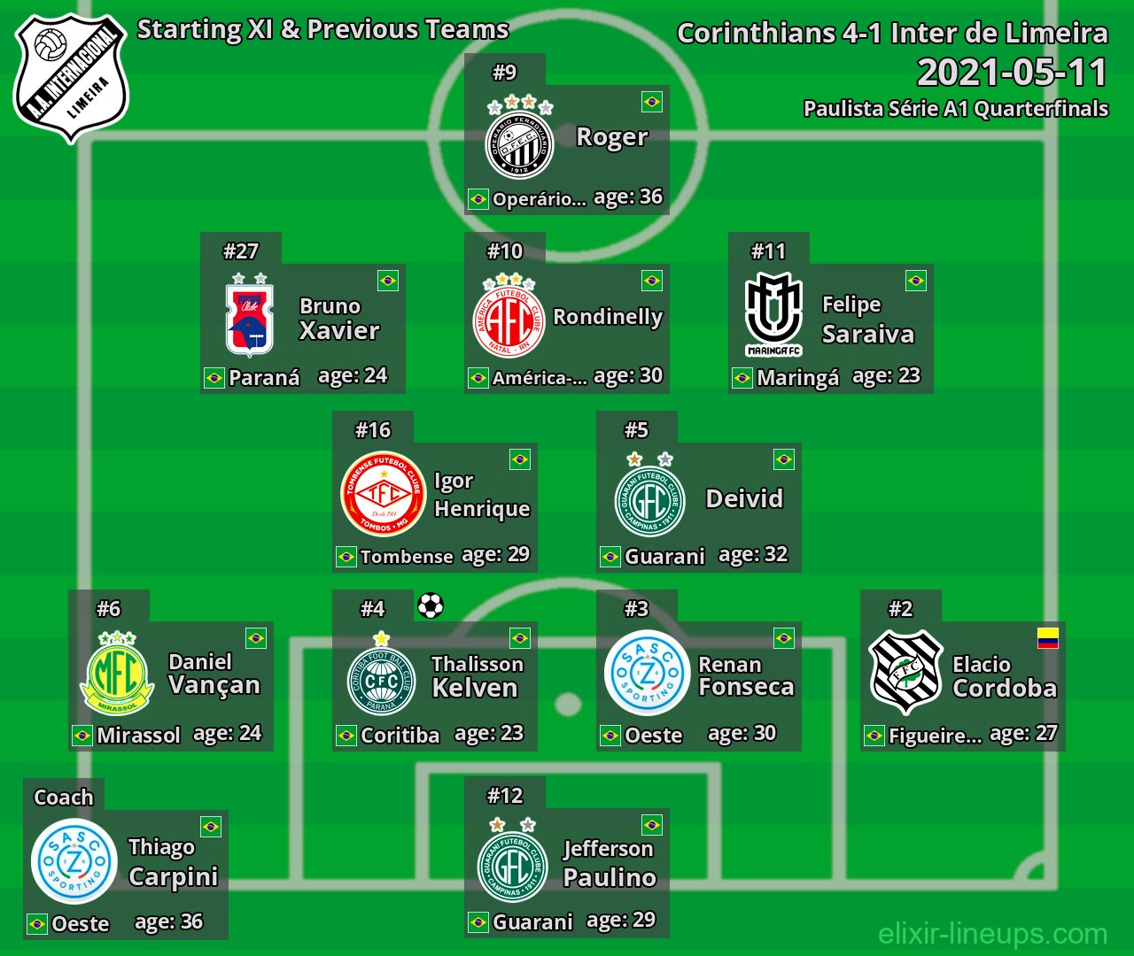 Inter de Limeira Starting XI & Previous Teams 2021-05-11
