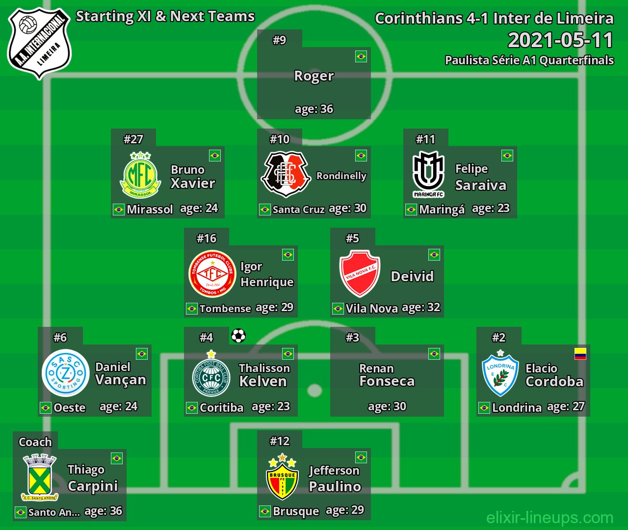 Inter de Limeira Starting XI & Next Teams 2021-05-11