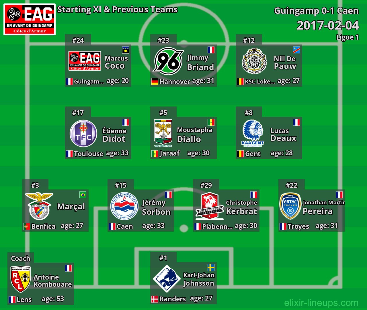 Guingamp Starting XI & Previous Teams 2017-02-04