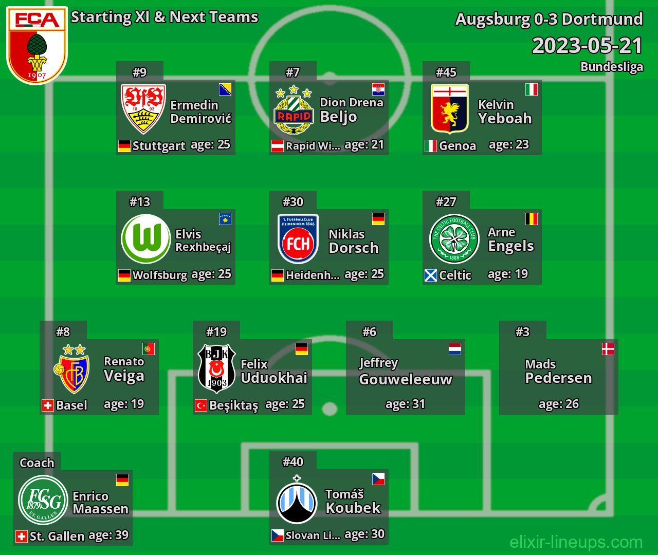 Augsburg Starting XI & Next Teams 2023-05-21