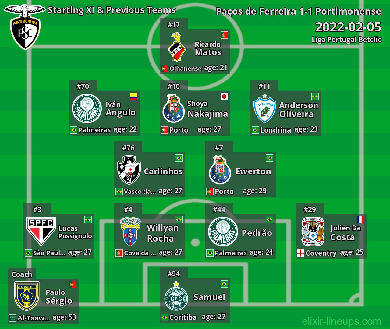 Portimonense Starting XI & Previous Teams 2022-02-05