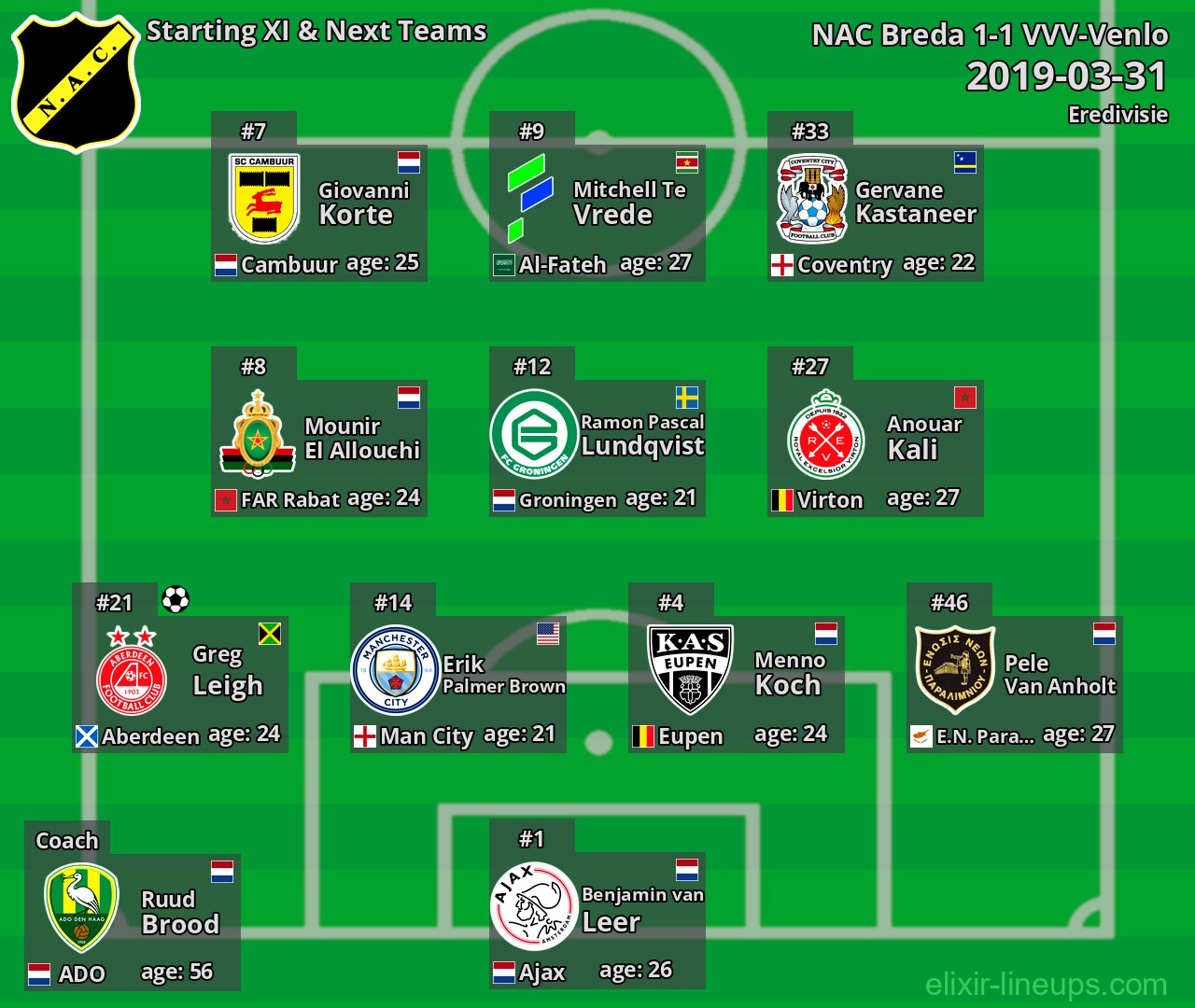 NAC Breda Starting XI & Next Teams 2019-03-31