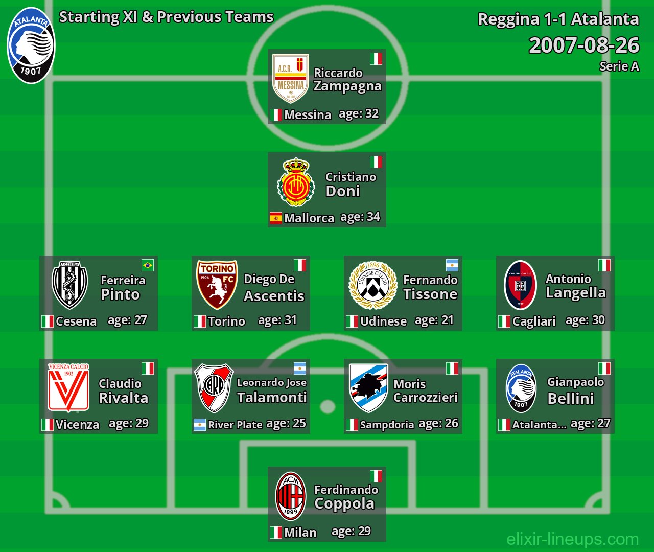 Atalanta Starting XI & Previous Teams 2007-08-26