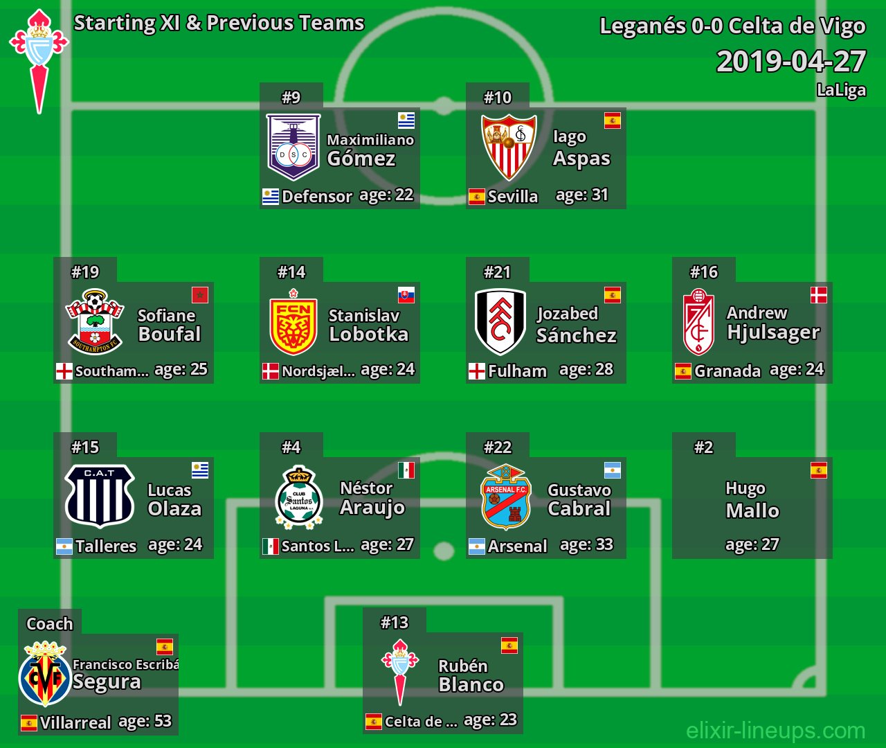 Celta de Vigo Starting XI & Previous Teams 2019-04-27