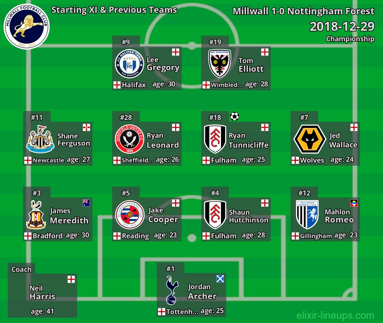 Millwall Starting XI & Previous Teams 2018-12-29