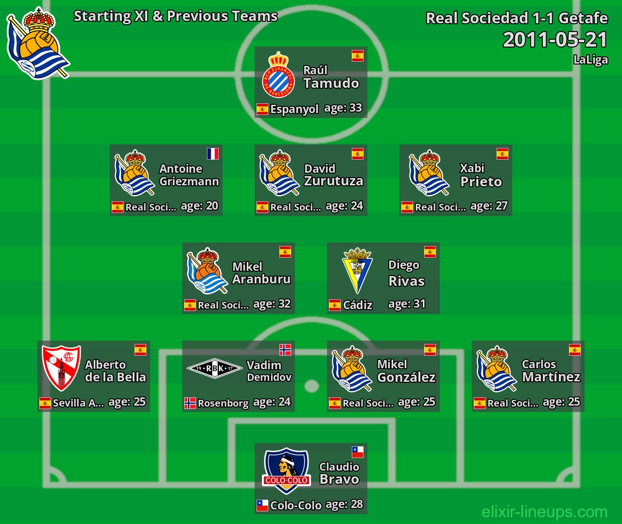 Real Sociedad Starting XI & Previous Teams 2011-05-21