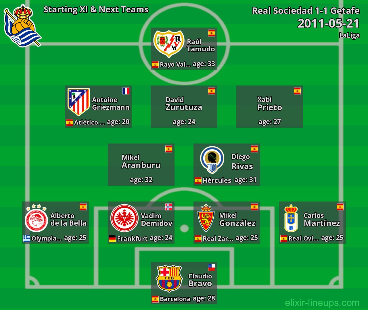 Real Sociedad Starting XI & Next Teams 2011-05-21