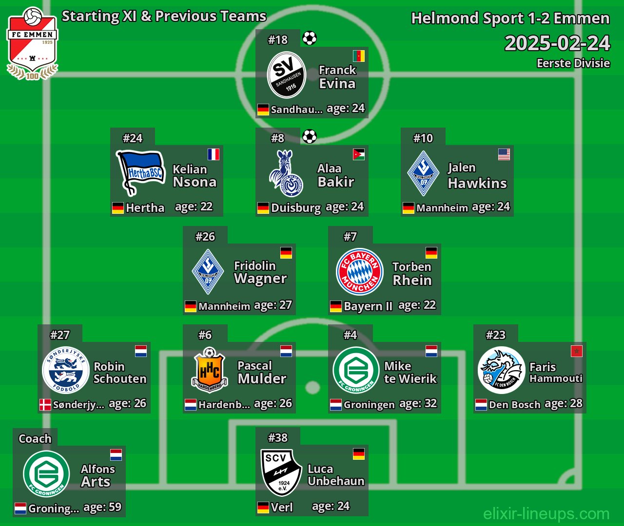 Emmen Starting XI & Previous Teams 2025-02-24