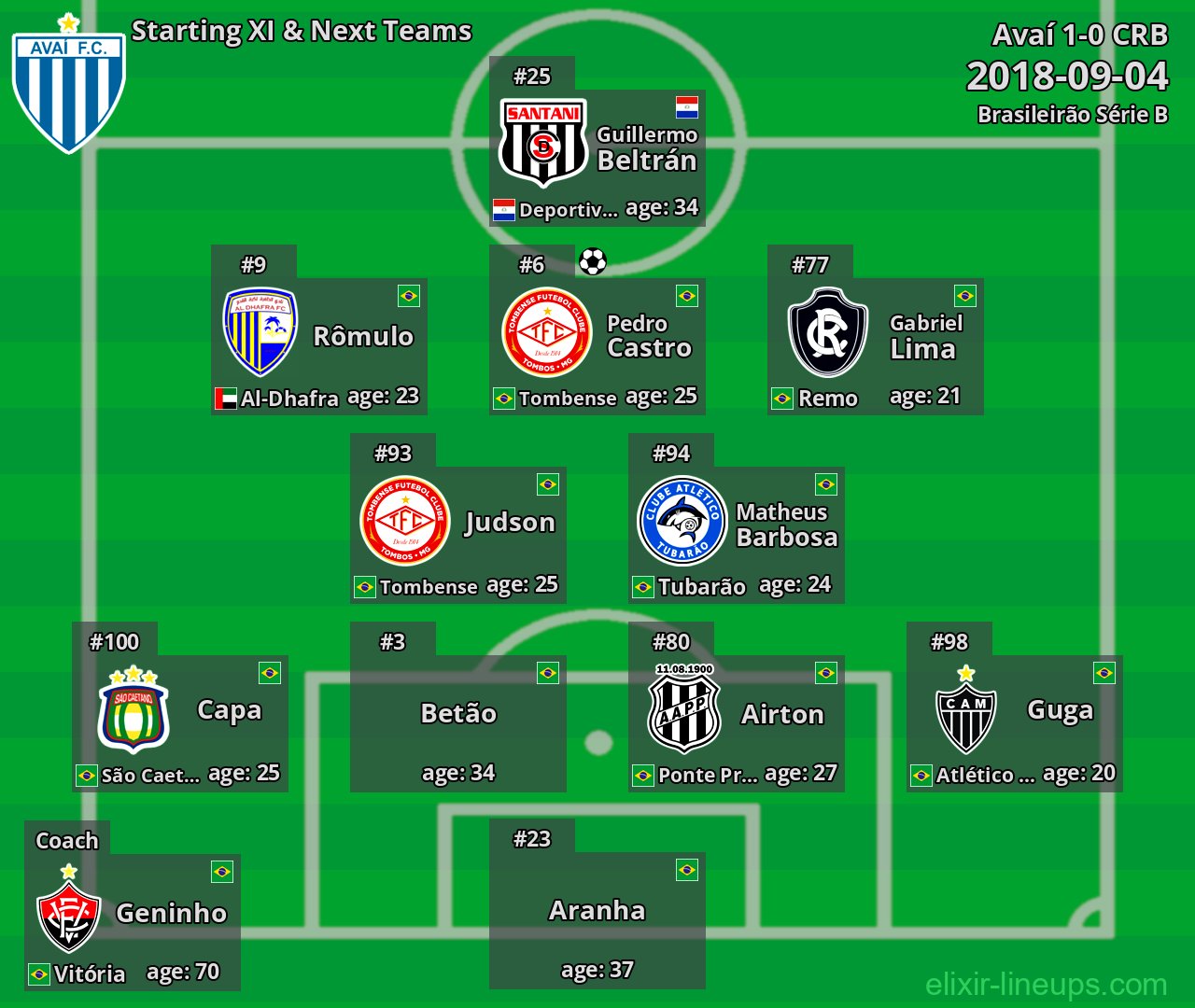 Avaí Starting XI & Next Teams 2018-09-04