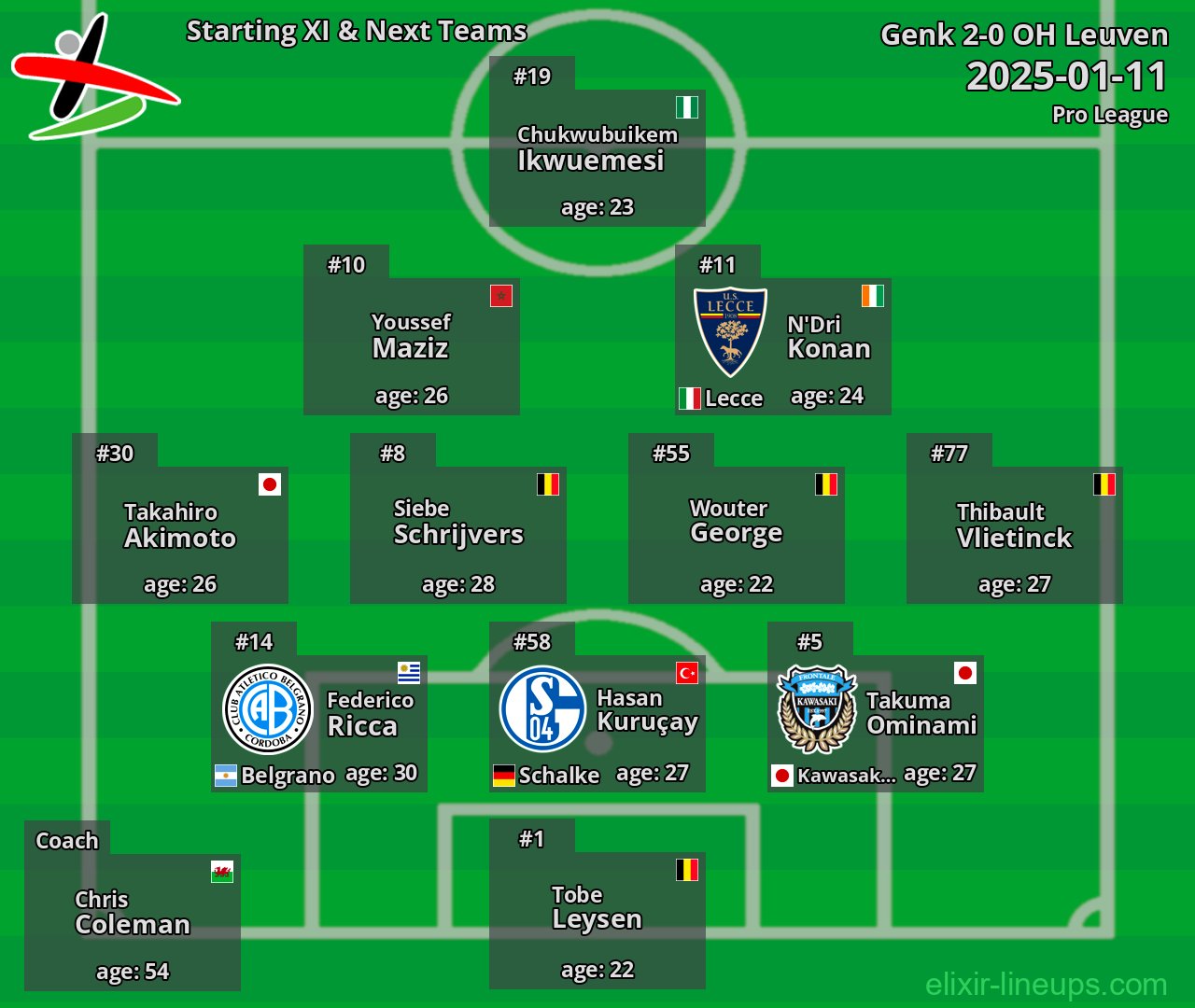OH Leuven Starting XI & Next Teams 2025-01-11