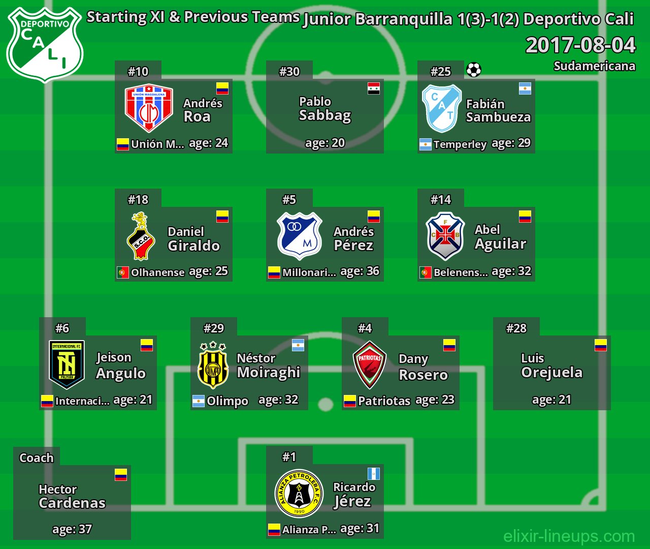 Deportivo Cali Starting XI & Previous Teams 2017-08-04