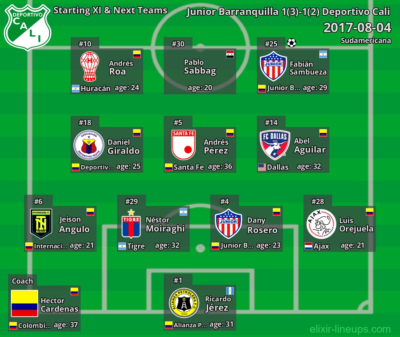 Deportivo Cali Starting XI & Next Teams 2017-08-04