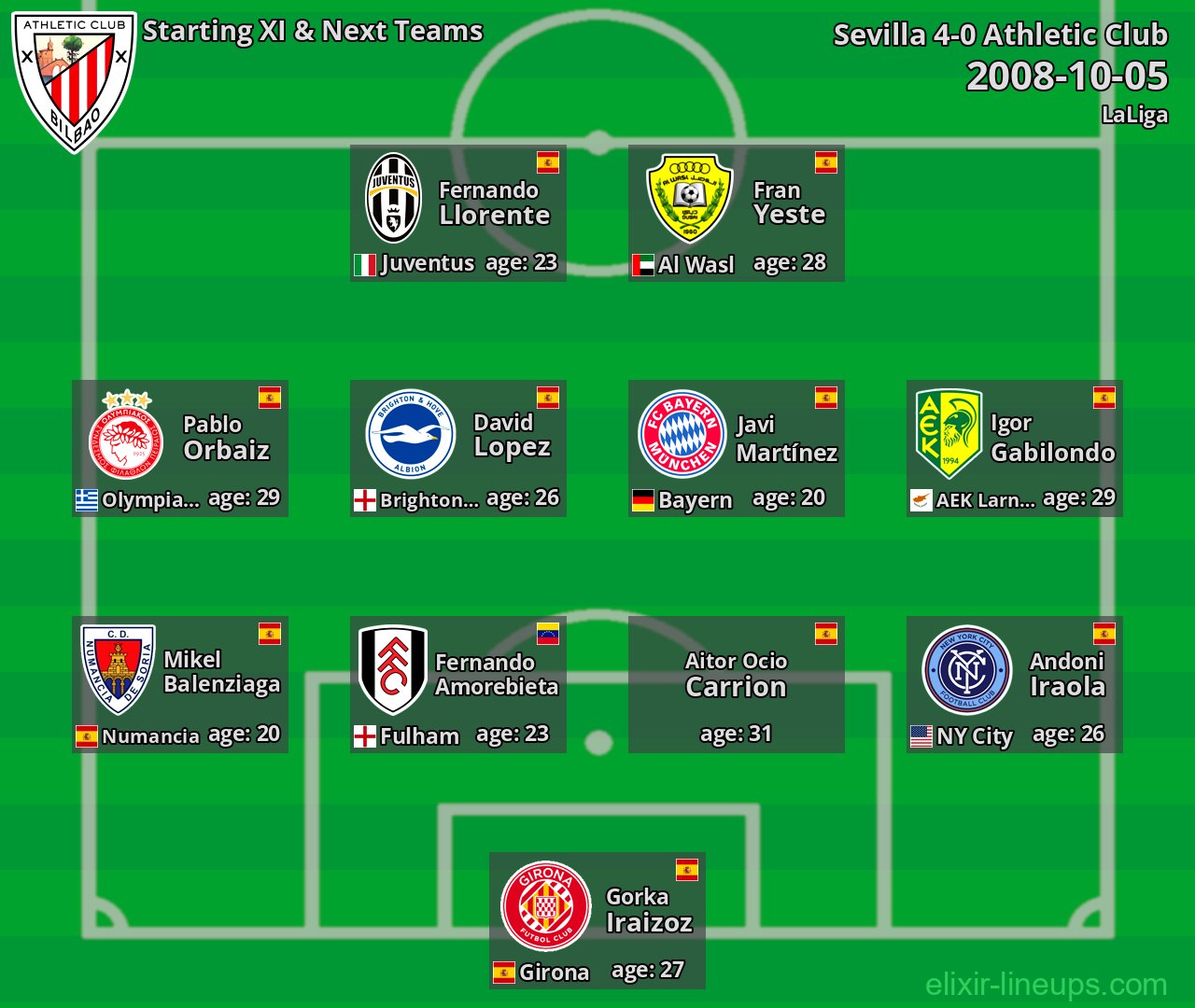 Athletic Club Starting XI & Next Teams 2008-10-05