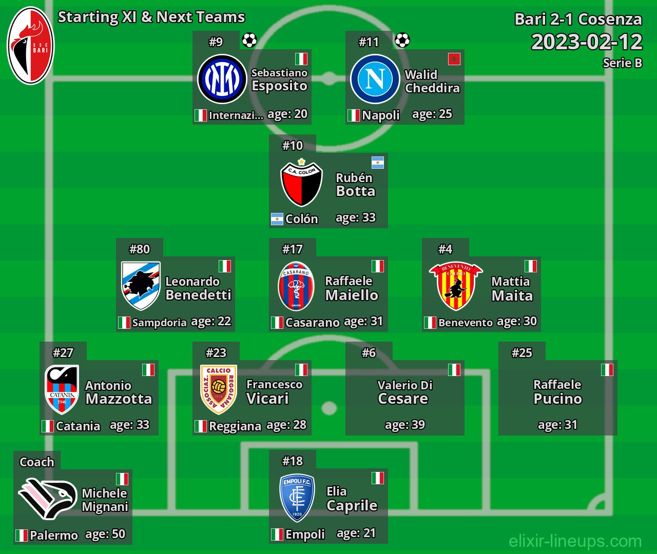 Bari Starting XI & Next Teams 2023-02-12