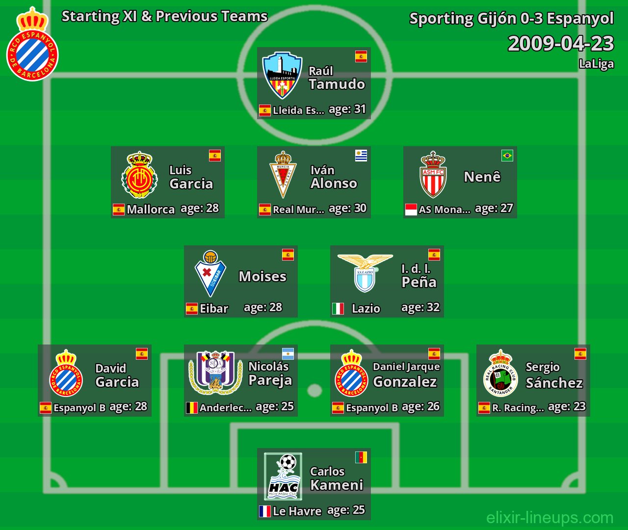Espanyol Starting XI & Previous Teams 2009-04-23