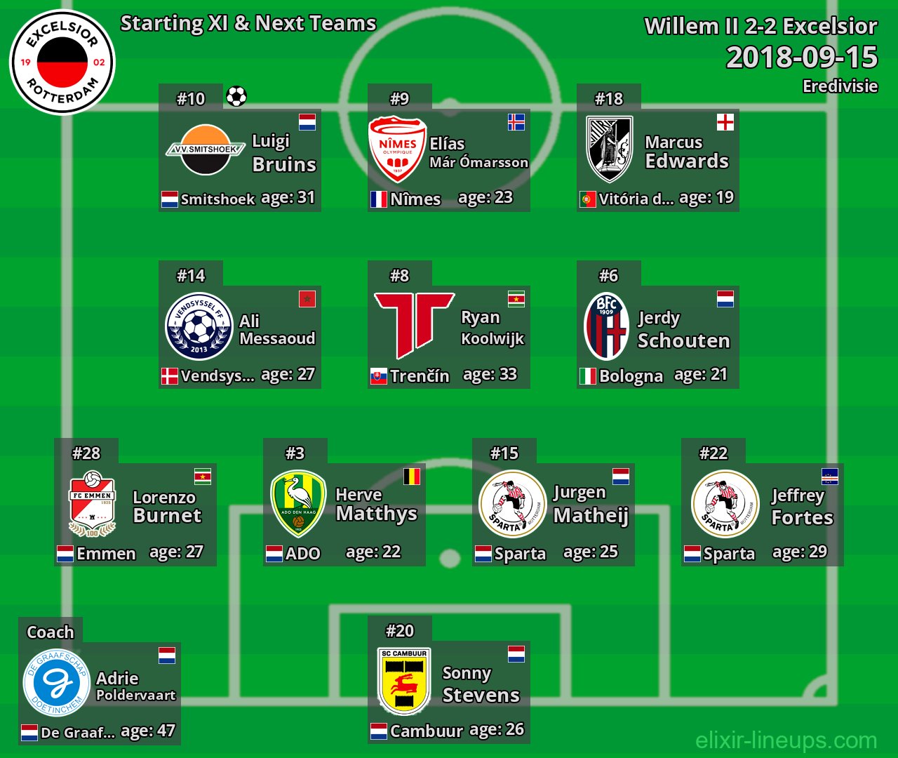 Excelsior Starting XI & Next Teams 2018-09-15