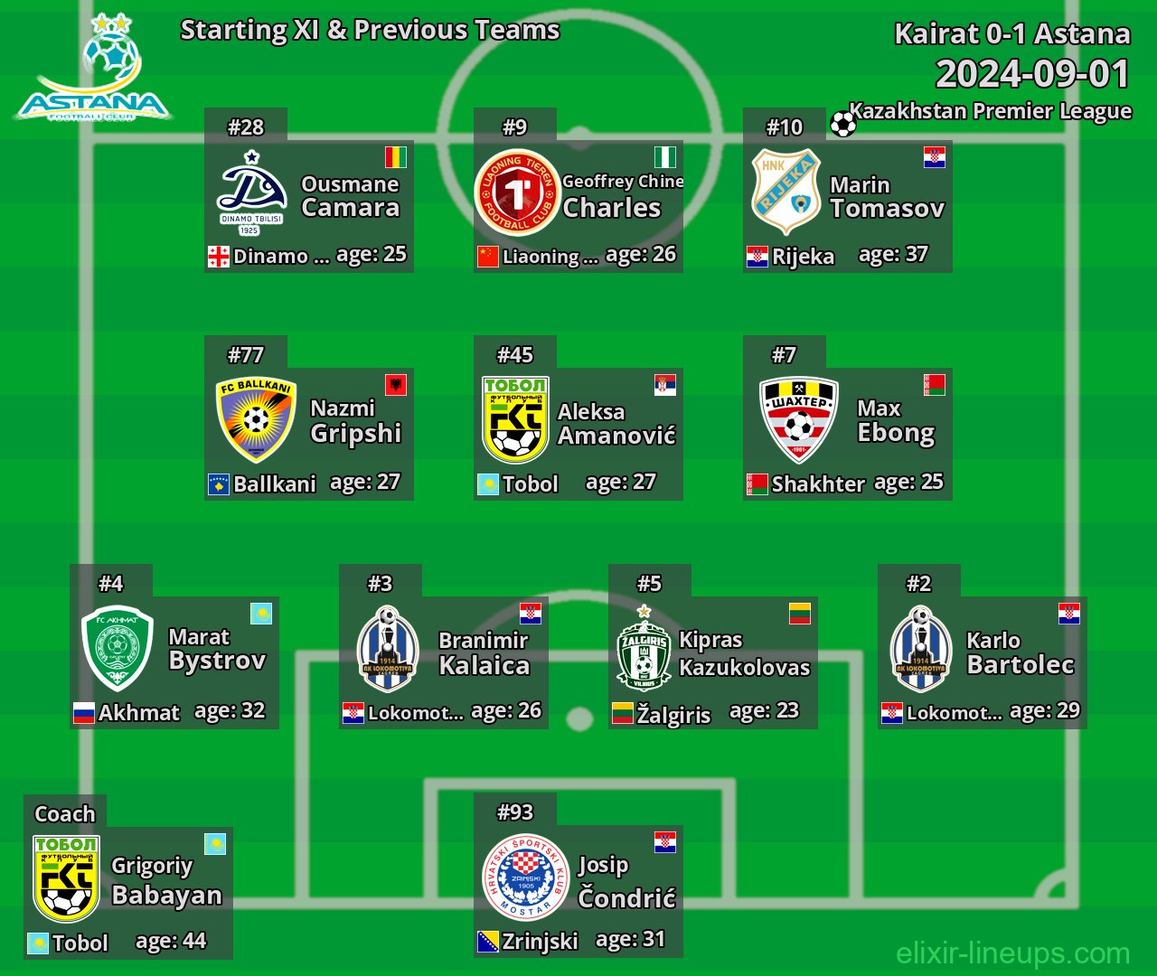 Astana Starting XI & Previous Teams 2024-09-01