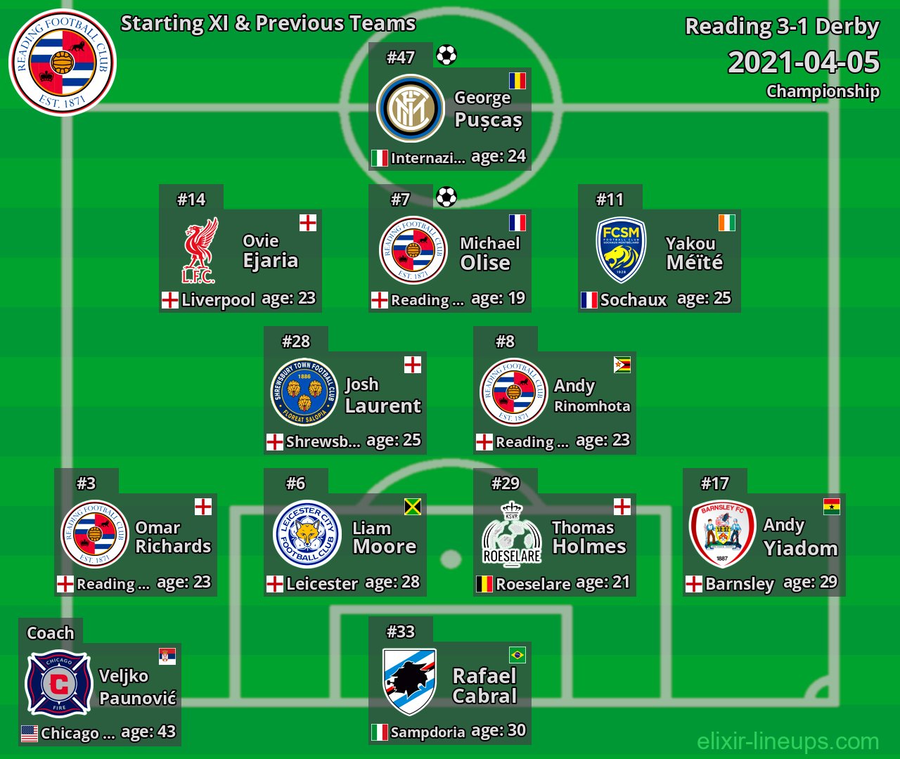 Reading Starting XI & Previous Teams 2021-04-05