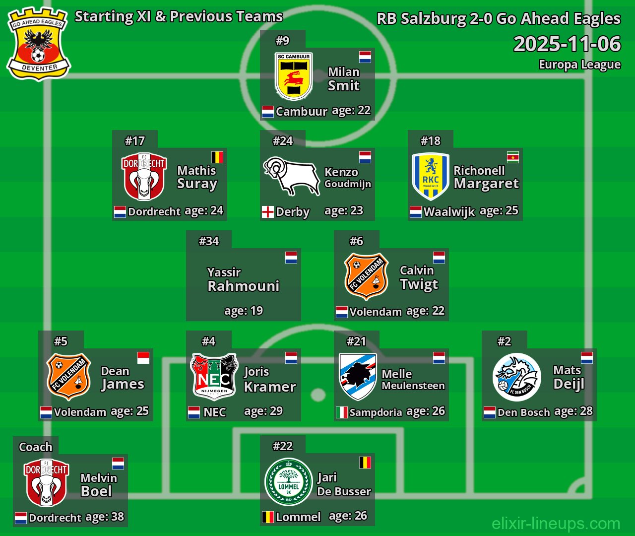 Go Ahead Eagles Starting XI & Previous Teams 2025-11-06