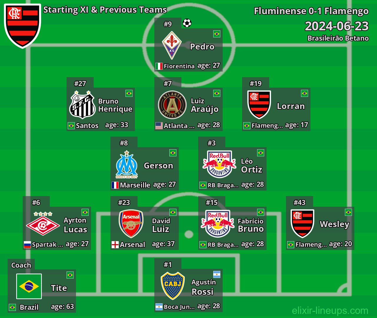 Flamengo Starting XI & Previous Teams 2024-06-23