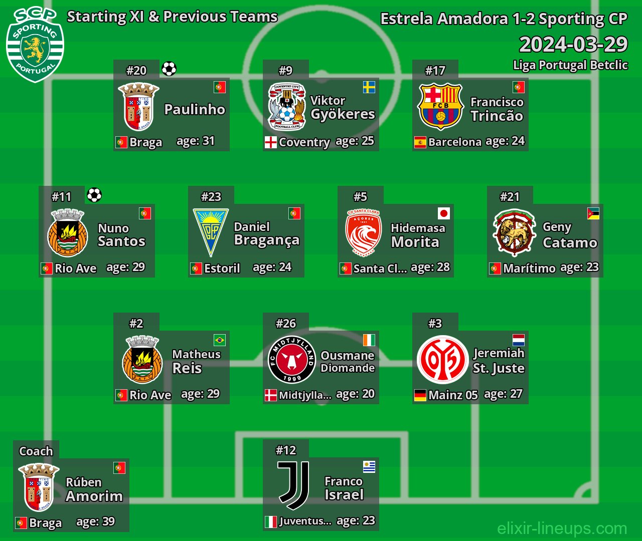 Sporting CP Starting XI & Previous Teams 2024-03-29