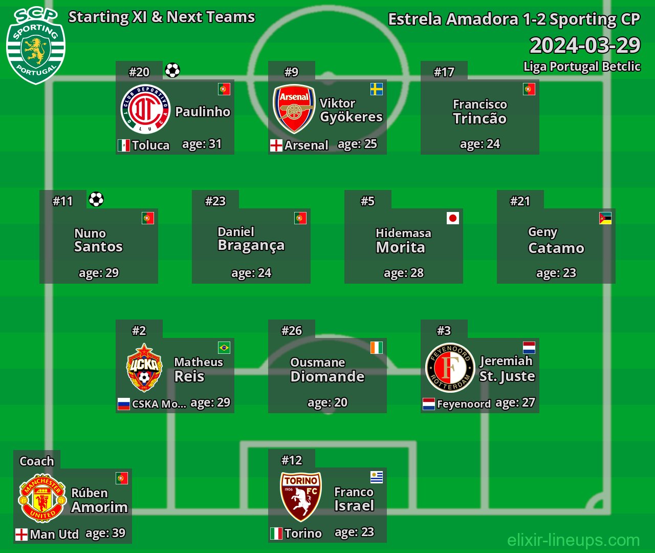 Sporting CP Starting XI & Next Teams 2024-03-29