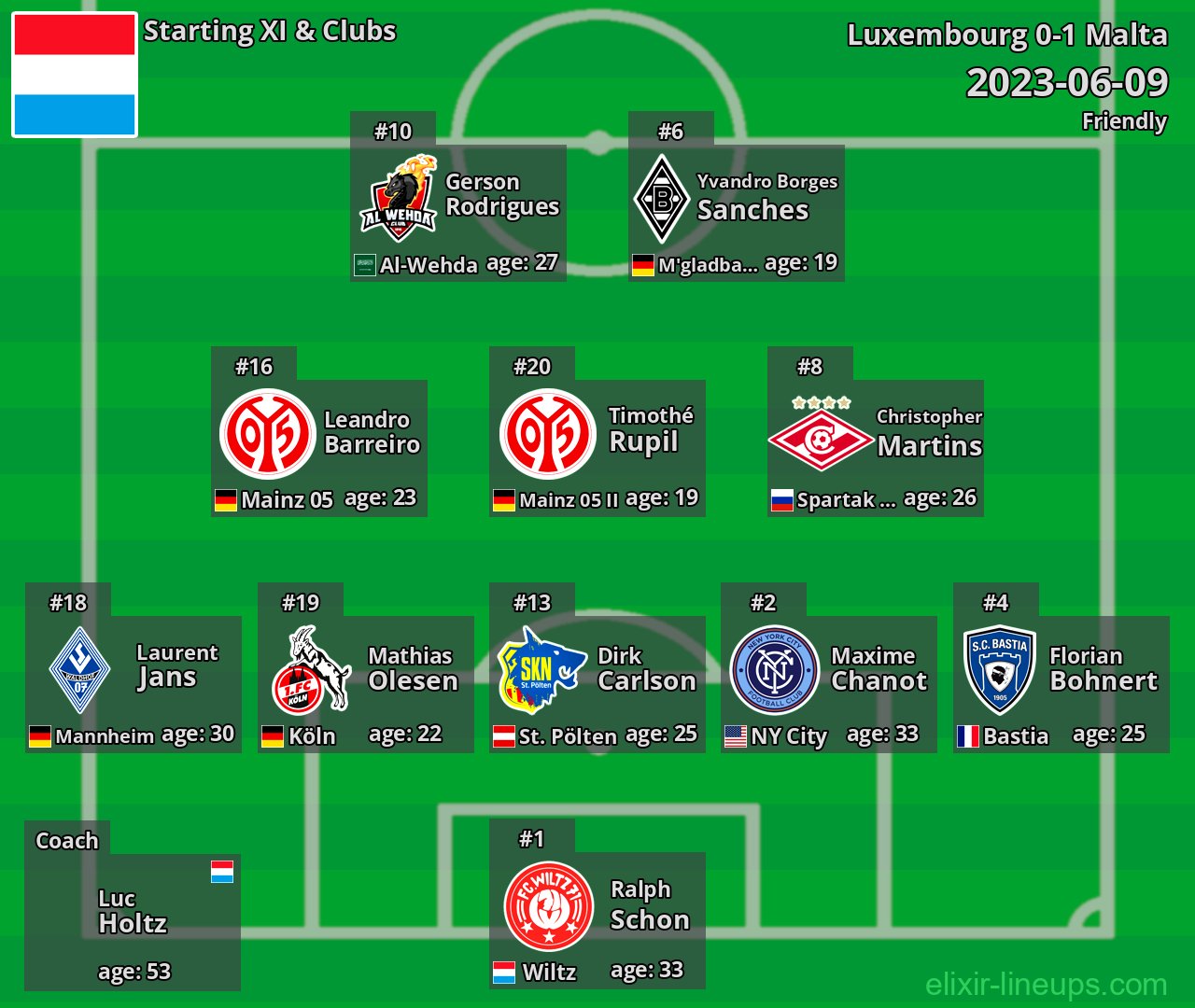 Luxembourg Starting XI 2023-06-09