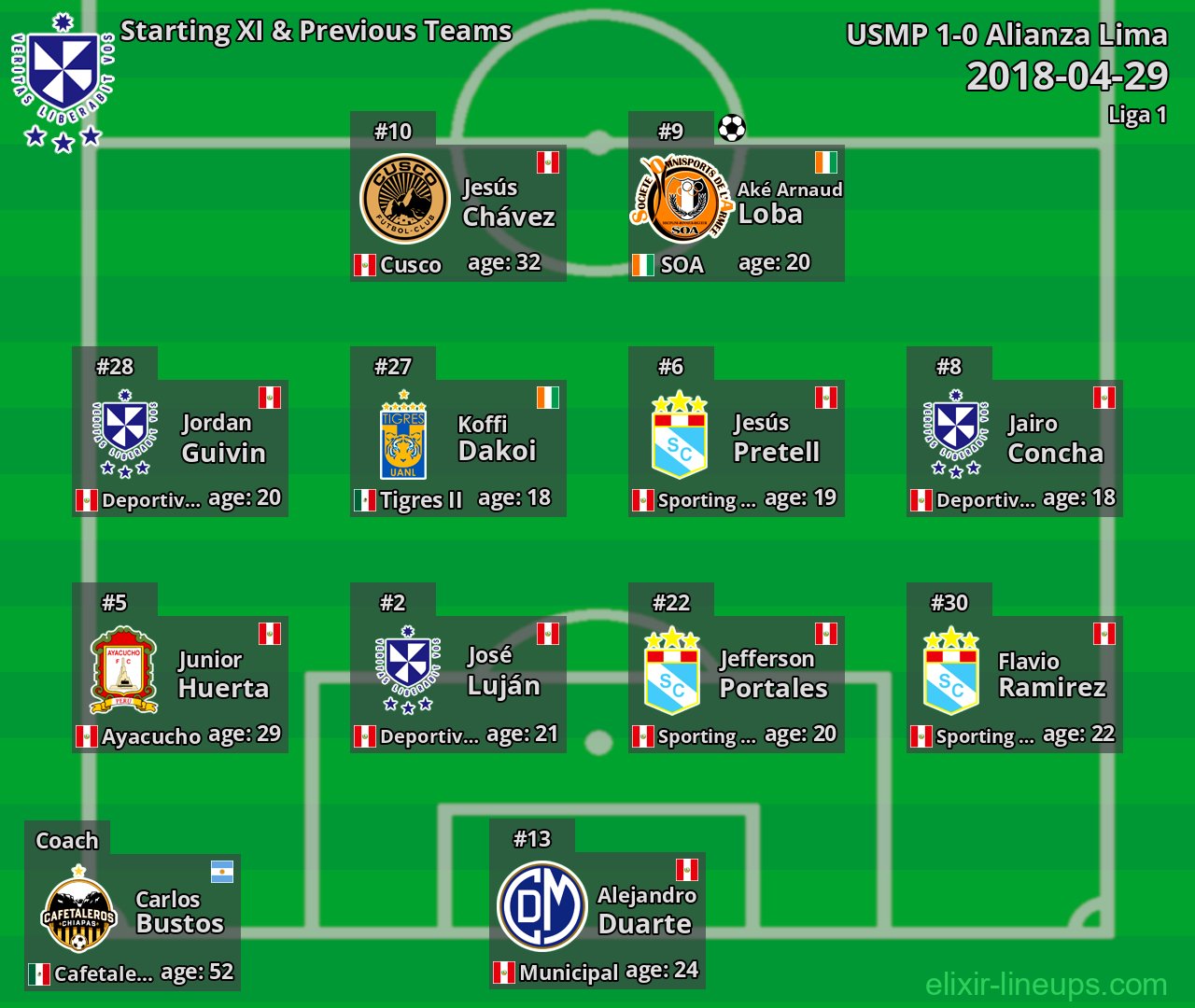 USMP Starting XI & Previous Teams 2018-04-29
