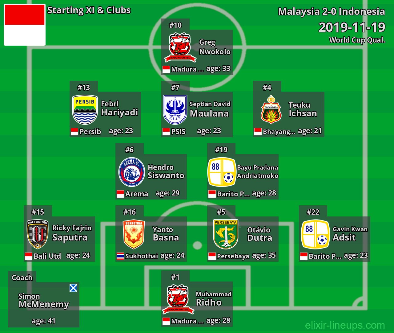 Indonesia Starting XI 2019-11-19